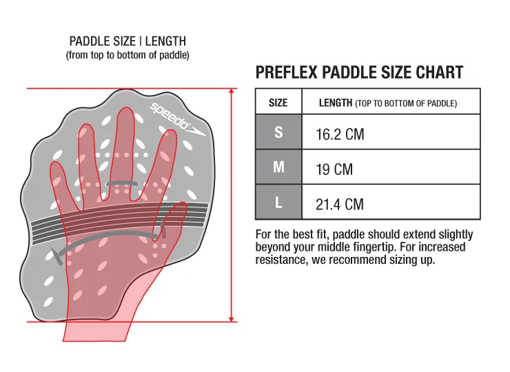 Speedo Preflex Paddles